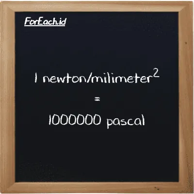 1 newton/milimeter<sup>2</sup> is equivalent to 1000000 pascal (1 N/mm<sup>2</sup> is equivalent to 1000000 Pa)